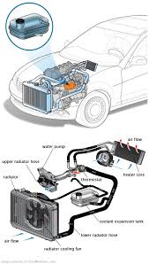 See B2919 repair manual